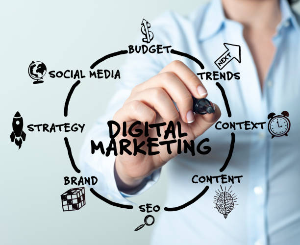 digital marketing training